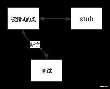 Jest 模拟技术在wangEditor中的实践
